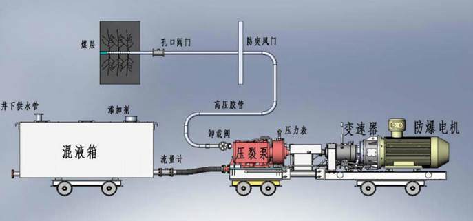 大鸡扒操你哪里可以看低频高压脉动注水防治煤与瓦斯突出技术